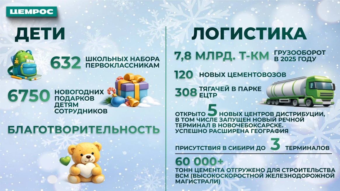 От старых вызовов к новым приоритетам: ЦЕМРОС публикует непроизводственные результаты 2025 года 