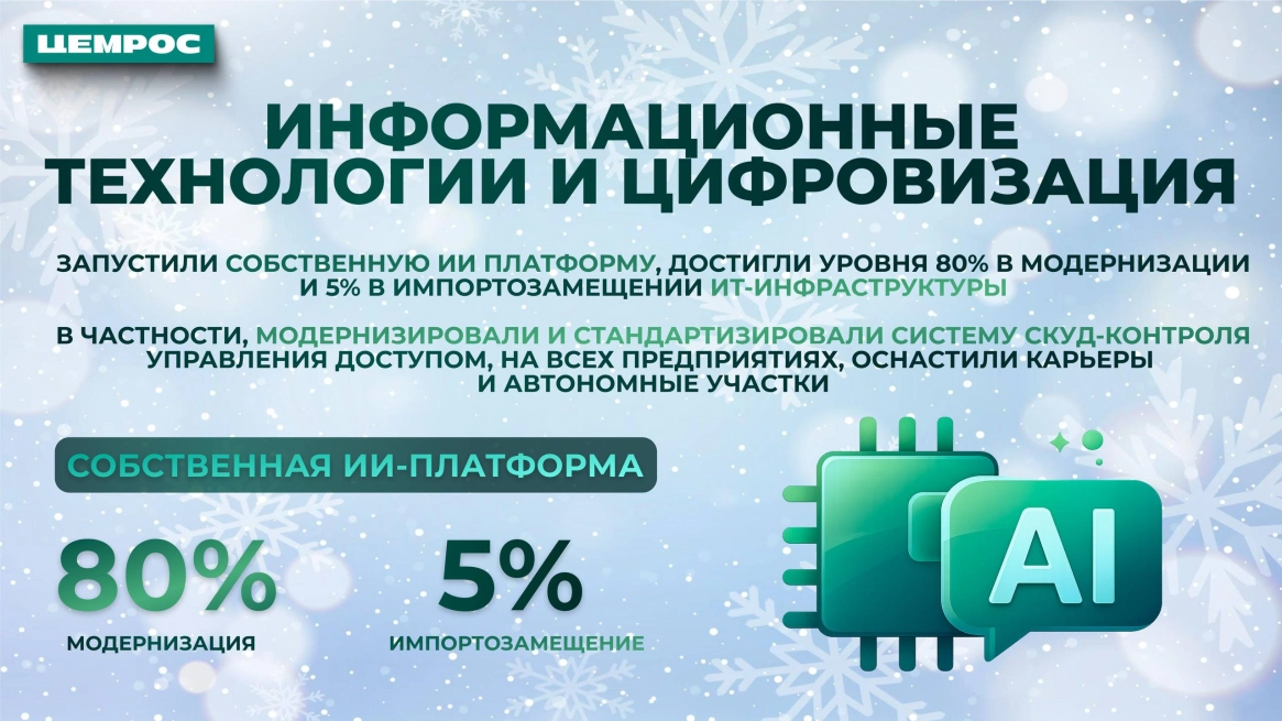 От старых вызовов к новым приоритетам: ЦЕМРОС публикует непроизводственные результаты 2025 года 