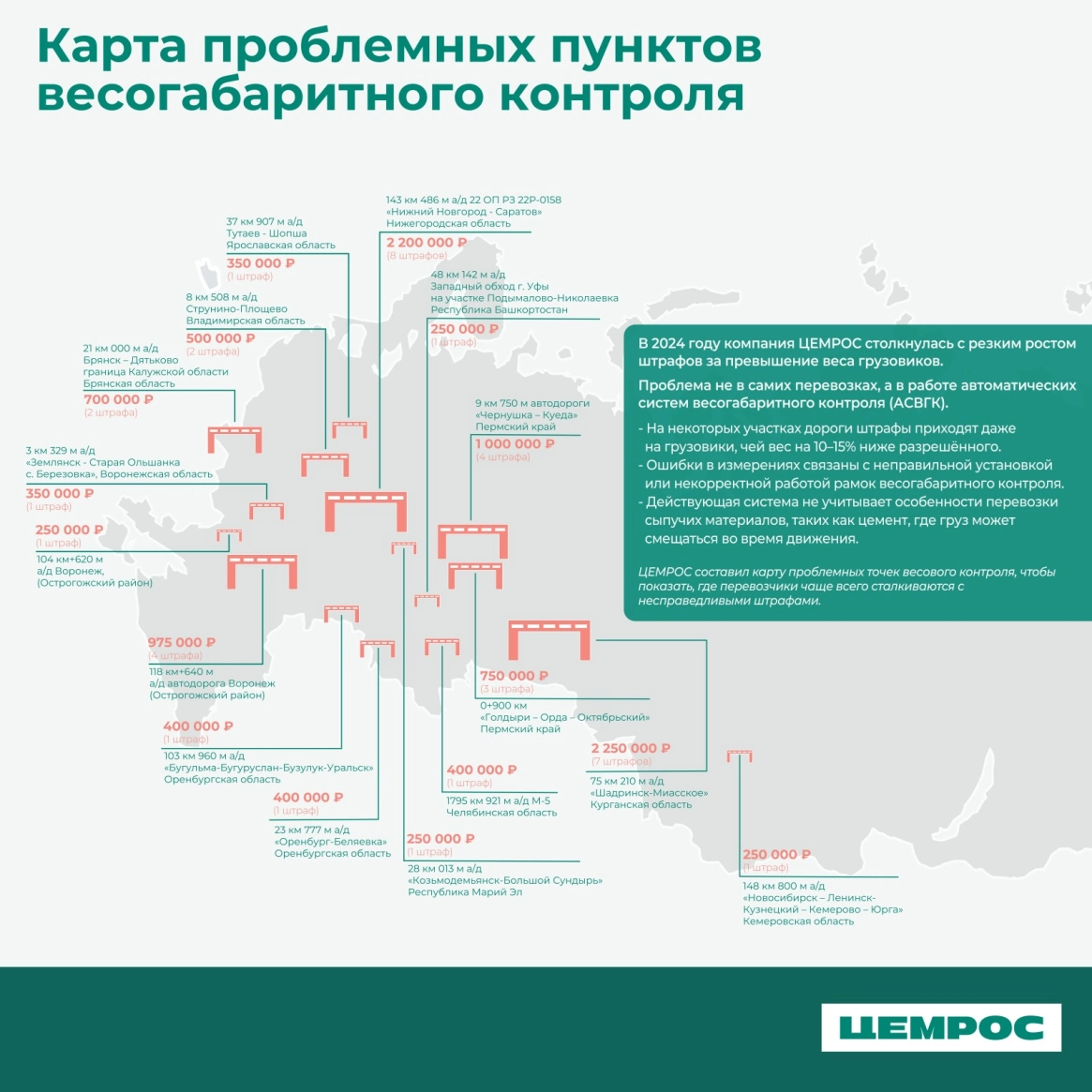 Штрафуют даже недогруженные машины: ЦЕМРОС нашел самые «проблемные» пункты весового контроля