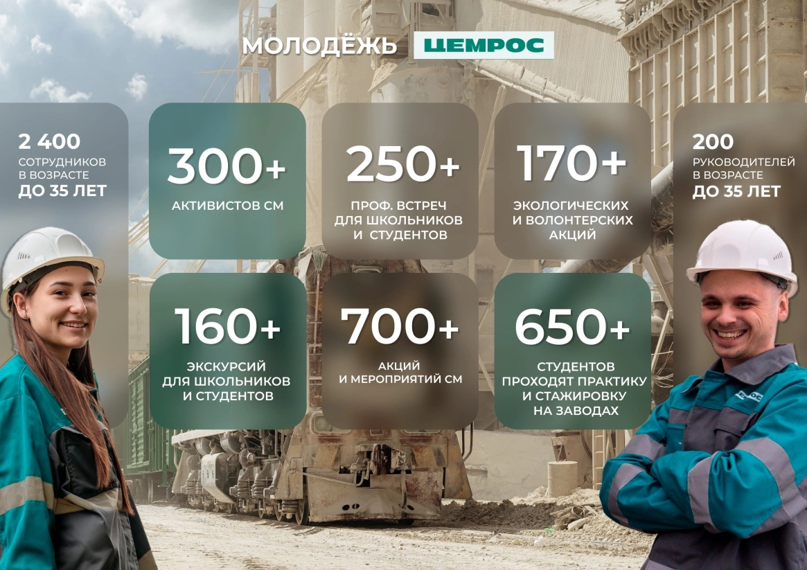 Всем, кто молод душой: ЦЕМРОС поздравляет с Днём молодёжи
