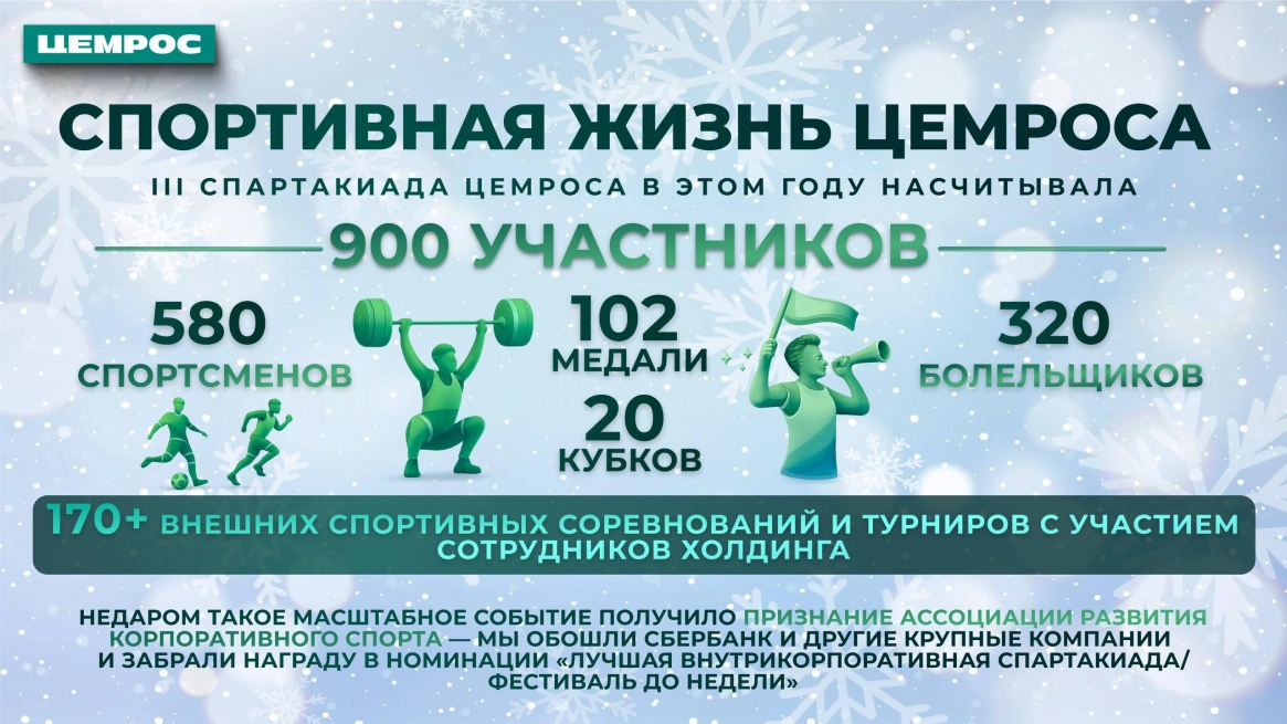 От старых вызовов к новым приоритетам: ЦЕМРОС публикует непроизводственные результаты 2025 года 