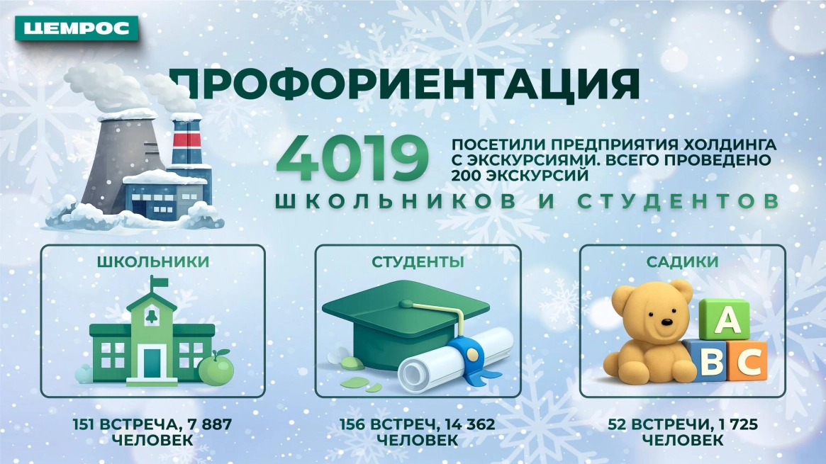 От старых вызовов к новым приоритетам: ЦЕМРОС публикует непроизводственные результаты 2025 года 