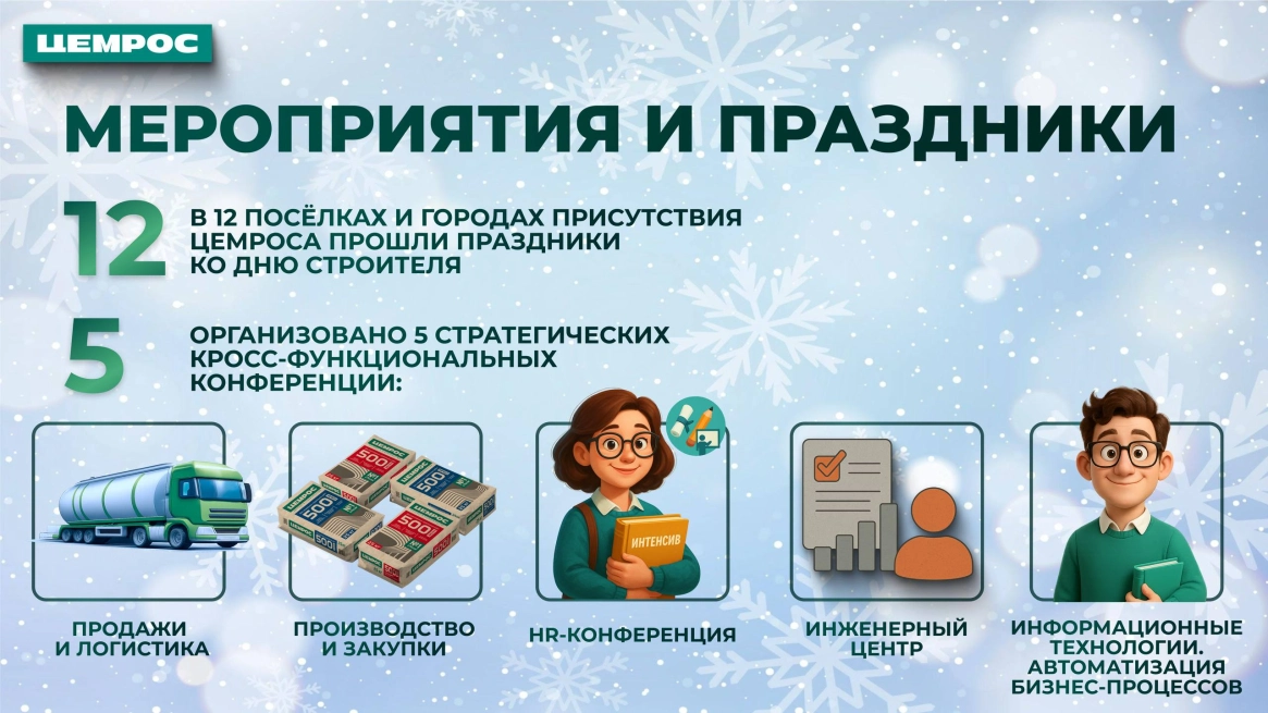 От старых вызовов к новым приоритетам: ЦЕМРОС публикует непроизводственные результаты 2025 года 