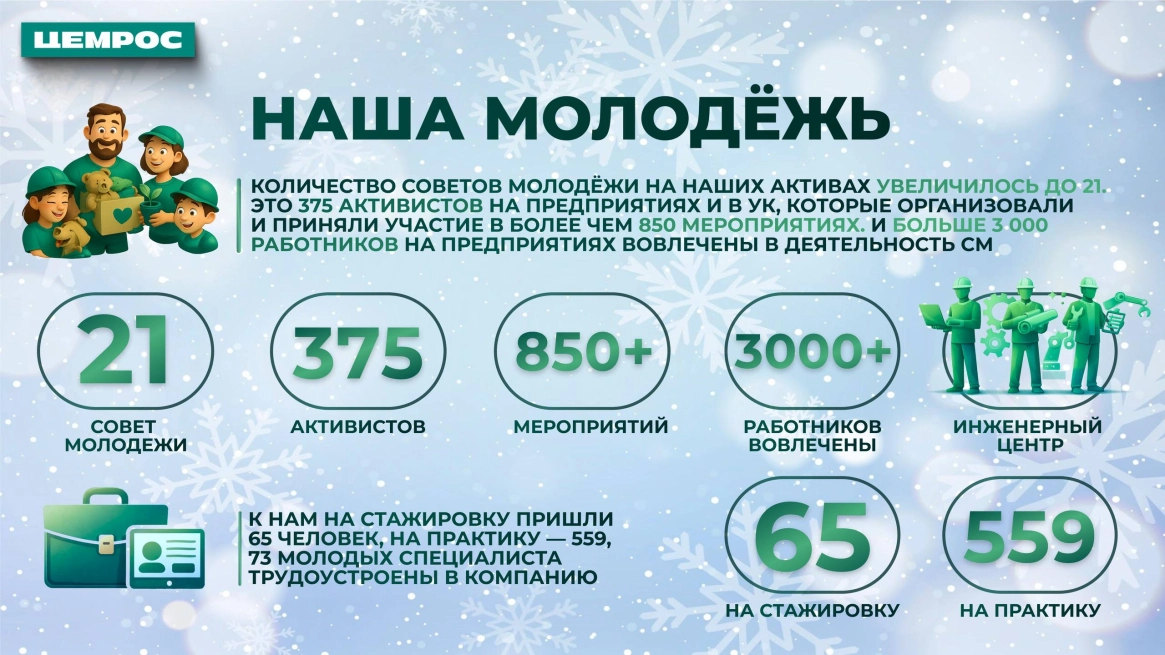 От старых вызовов к новым приоритетам: ЦЕМРОС публикует непроизводственные результаты 2025 года 